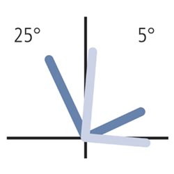 without angle converter